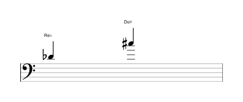 Partitura del intervalo Septima aumentada en tres octavas (4)