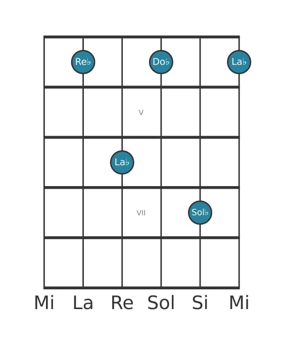 Voz de guitarra #2 del acorde Re bemol Séptima con cuarta suspendida