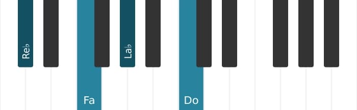 Voz de piano del acorde Re bemol Séptima mayor - 0