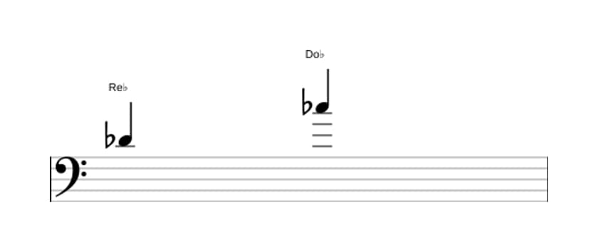 Partitura del intervalo Septima menor en tres octavas (4)