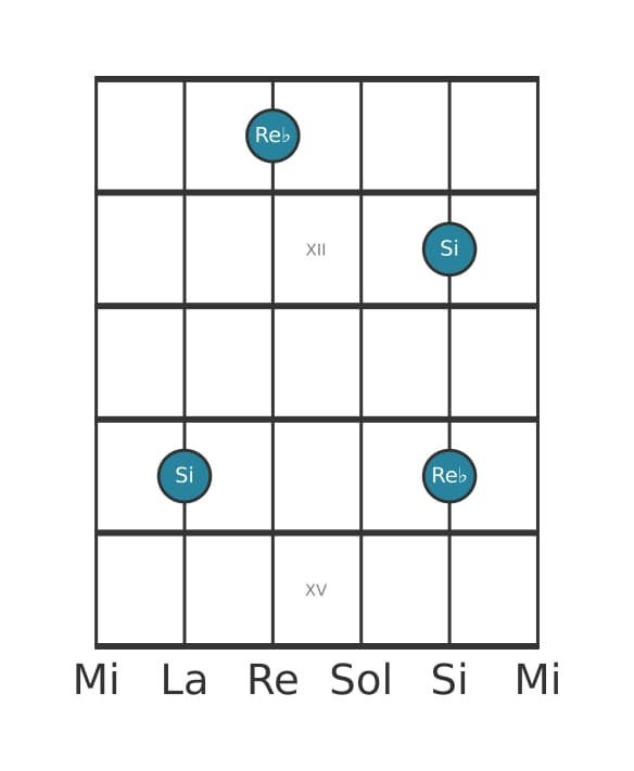 Diagrama de intervalo de guitarra para Sexta aumentada en la posición 10