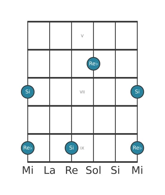 Diagrama de intervalo de guitarra para Sexta aumentada en la posición 4