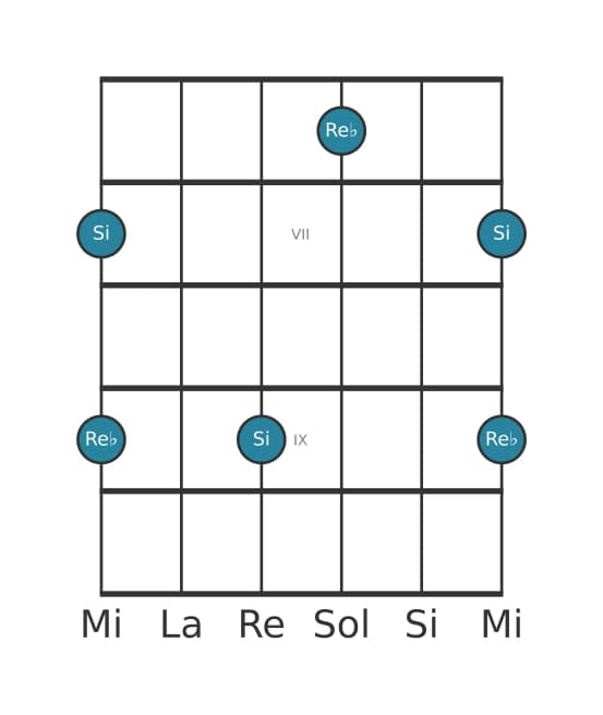 Diagrama de intervalo de guitarra para Sexta aumentada en la posición 5