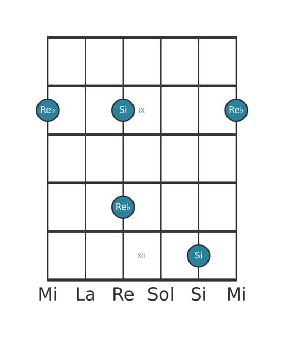 Diagrama de intervalo de guitarra para Sexta aumentada en la posición 7