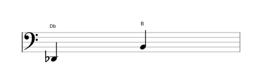 Partitura del intervalo Sexta aumentada en tres octavas (2)
