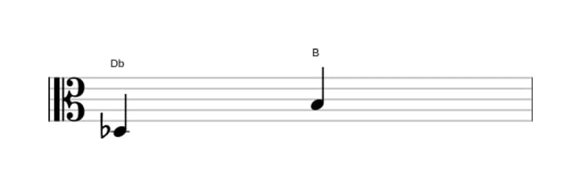 Partitura del intervalo Sexta aumentada en tres octavas (3)