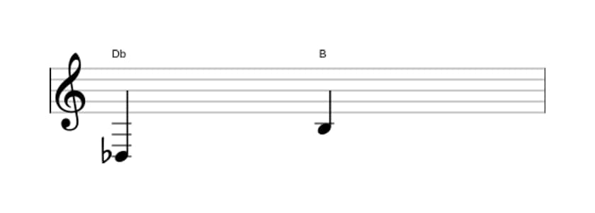 Partitura del intervalo Sexta aumentada en tres octavas (3)
