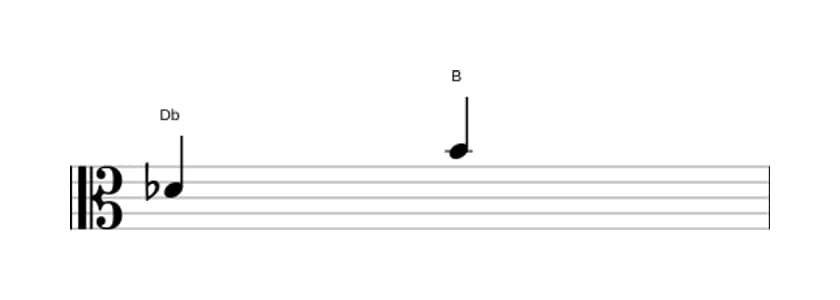 Partitura del intervalo Sexta aumentada en tres octavas (4)