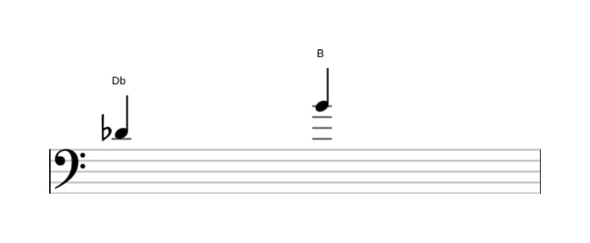 Partitura del intervalo Sexta aumentada en tres octavas (4)