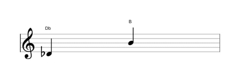 Partitura del intervalo Sexta aumentada en tres octavas (4)
