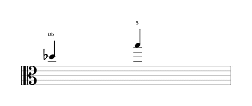Partitura del intervalo Sexta aumentada en tres octavas (5)