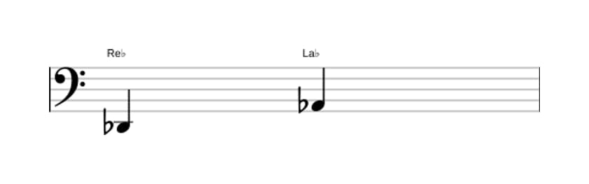 Partitura del intervalo Sexta disminuida en tres octavas (2)