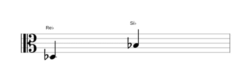 Partitura del intervalo Sexta mayor en tres octavas (3)