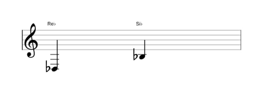Partitura del intervalo Sexta mayor en tres octavas (3)