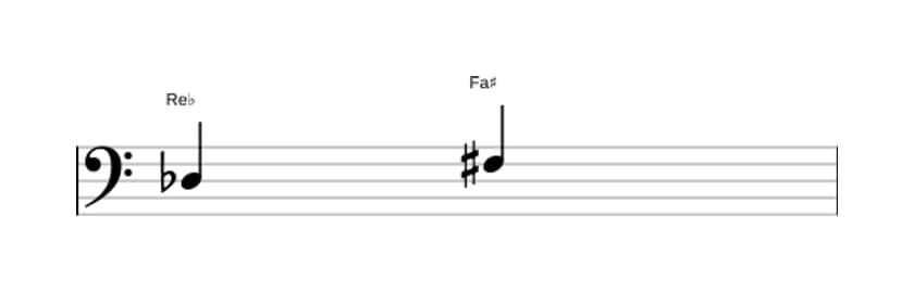 Partitura del intervalo Tercera aumentada en tres octavas (3)