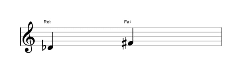 Partitura del intervalo Tercera aumentada en tres octavas (4)