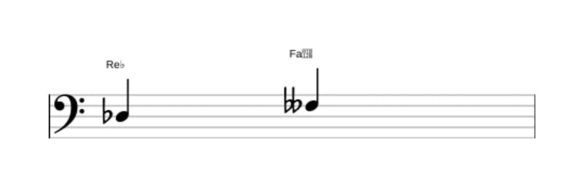 Partitura del intervalo Tercera disminuida en tres octavas (3)