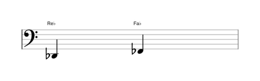 Partitura del intervalo Tercera menor en tres octavas (2)
