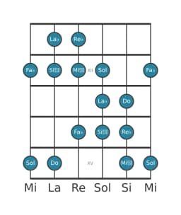 Escala de guitarra para Re bemol Todi raga en posición 10