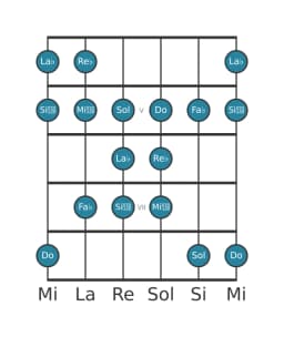 Escala de guitarra para Re bemol Todi raga en posición 3