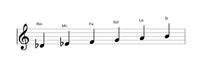 Partitura de la escala Re bemol Tono entero en tres octavas (4)