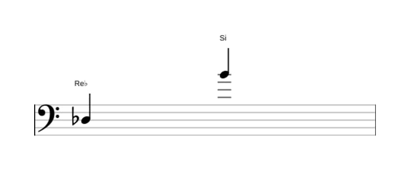 Partitura del intervalo Treceava aumentada en tres octavas (3)