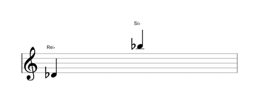 Partitura del intervalo Treceava mayor en tres octavas (4)