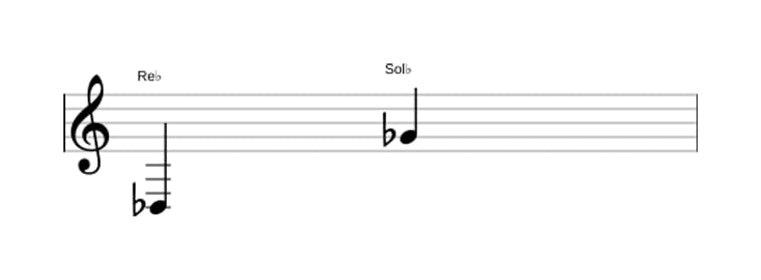 Partitura del intervalo Undecima justa en tres octavas (3)