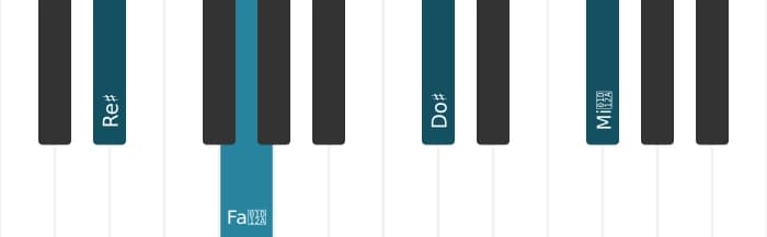 Voz de piano del acorde Re sostenido decimotercera con novena aumentada - 0