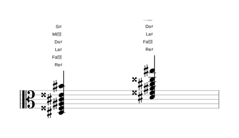 Partitura de Re sostenido decimotercera con novena aumentada en tres octavas (3)