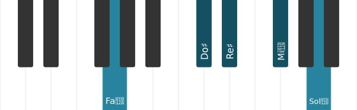 Voz de piano del acorde Re sostenido Decimotercera con novena y undécima aumentadas - 2