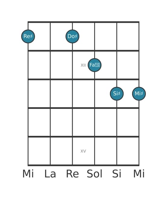 Voz de guitarra #0 del acorde Re sostenido Decimotercera dominante sin quinta