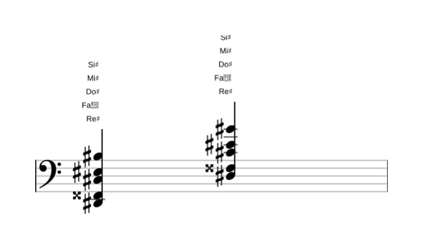 Partitura de Re sostenido Decimotercera dominante sin quinta en tres octavas (2)