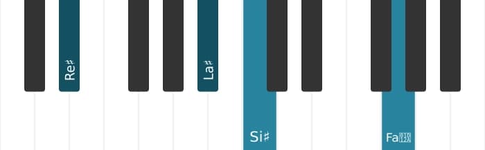 Voz de piano del acorde Re sostenido Sexta mayor - 1
