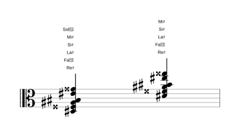 Partitura de Re sostenido Sexta con novena y undécima aumentada en tres octavas (3)