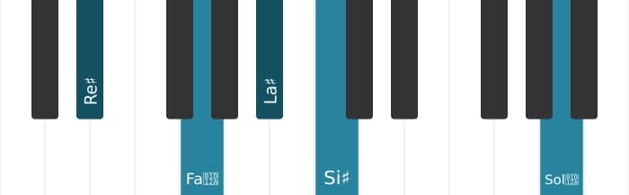 Voz de piano del acorde Re sostenido Sexta mayor con undécima aumentada - 0