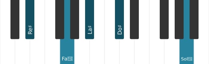 Voz de piano del acorde Re sostenido Séptima dominante con undécima aumentada - 0