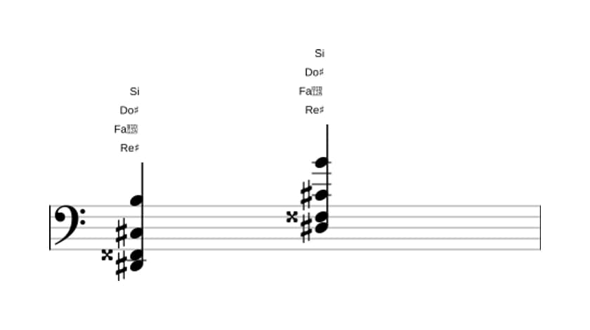 Partitura de Re sostenido Séptima de dominante con decimotercera bemol en tres octavas (2)