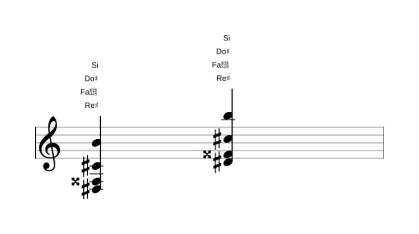Partitura de Re sostenido Séptima de dominante con decimotercera bemol en tres octavas (3)