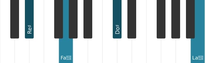 Voz de piano del acorde Re sostenido Séptima con quinta aumentada y novena bemol - 3