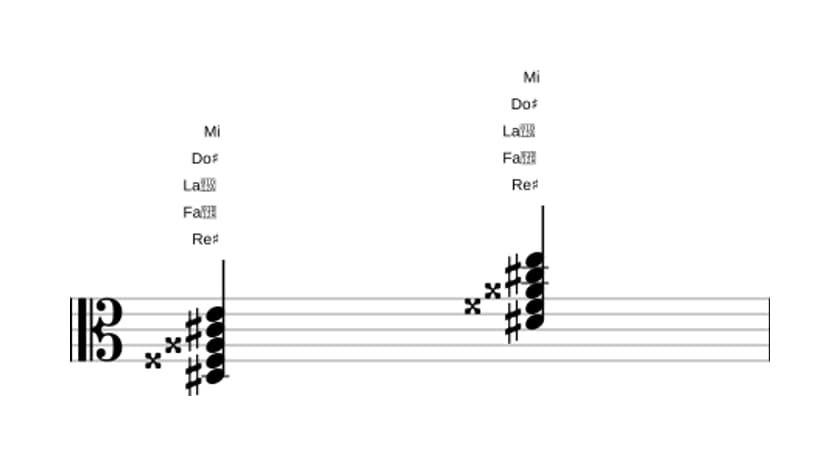 Partitura de Re sostenido Séptima con quinta aumentada y novena bemol en tres octavas (3)