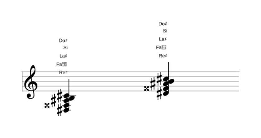Partitura de Re sostenido Séptima con sexta bemol en tres octavas (3)