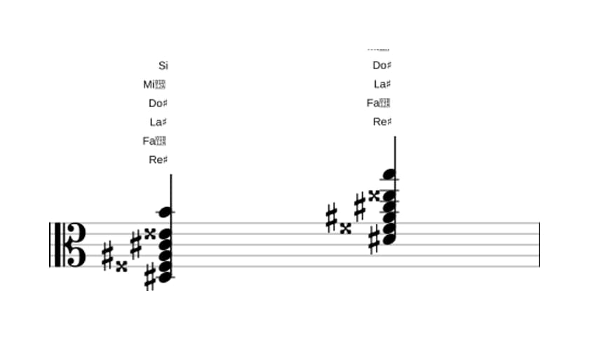 Partitura de Re sostenido Séptima con novena aumentada y decimotercera bemol en tres octavas (3)