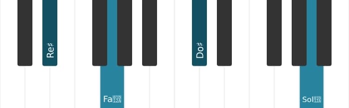Voz de piano del acorde Re sostenido Séptima con novena bemol y undécima aumentada - 3