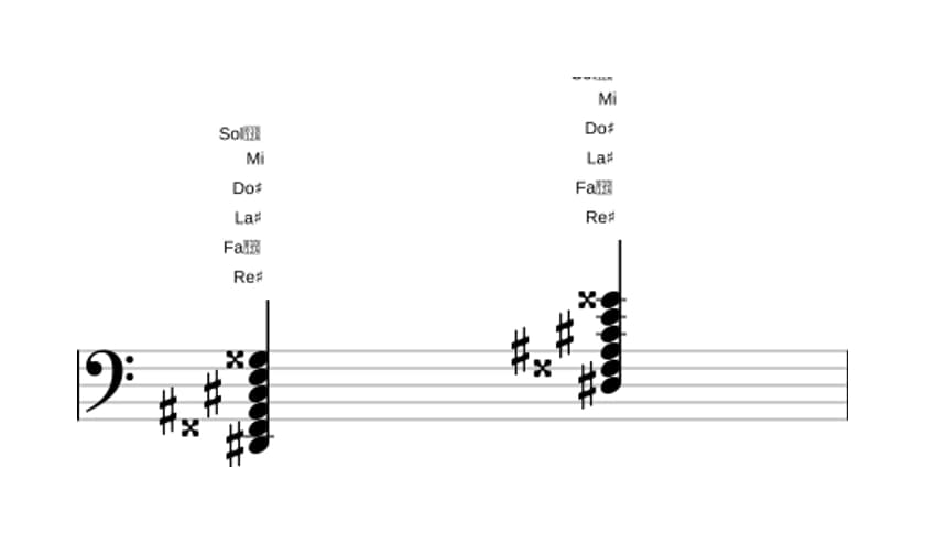 Partitura de Re sostenido Séptima con novena bemol y undécima aumentada en tres octavas (2)