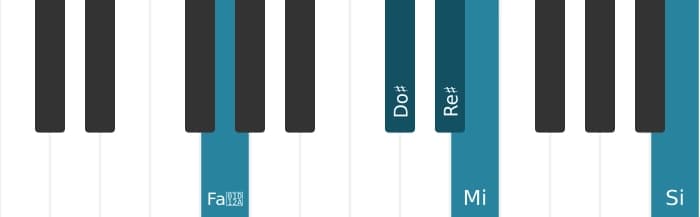 Voz de piano del acorde Re sostenido Séptima con novena y decimotercera bemoles - 2