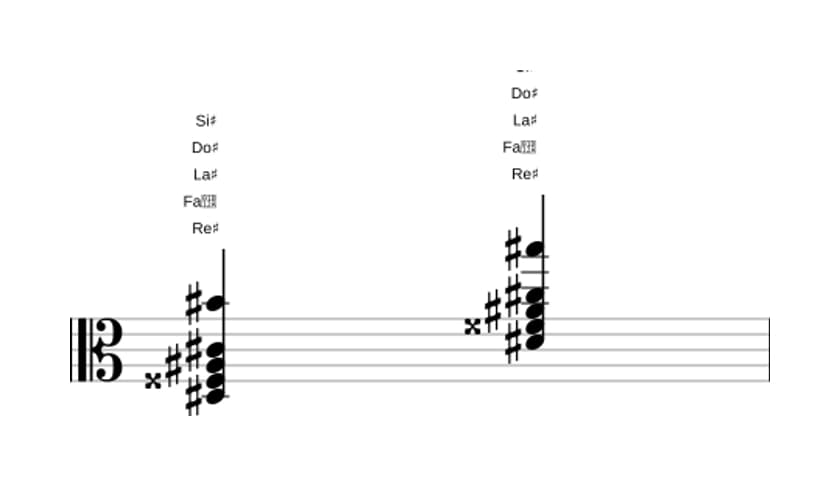 Partitura de Re sostenido Séptima con sexta añadida en tres octavas (3)