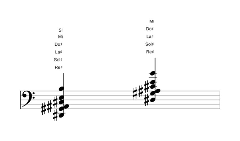 Partitura de Re sostenido Séptima dominante con cuarta suspendida, novena bemol y decimotercera bemol en tres octavas (2)