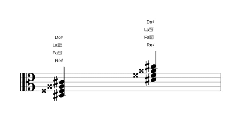 Partitura de Re sostenido séptima dominante con quinta aumentada en tres octavas (3)