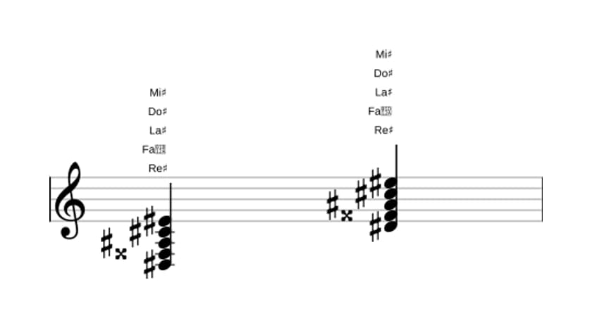 Partitura de Re sostenido Novena dominante en tres octavas (3)